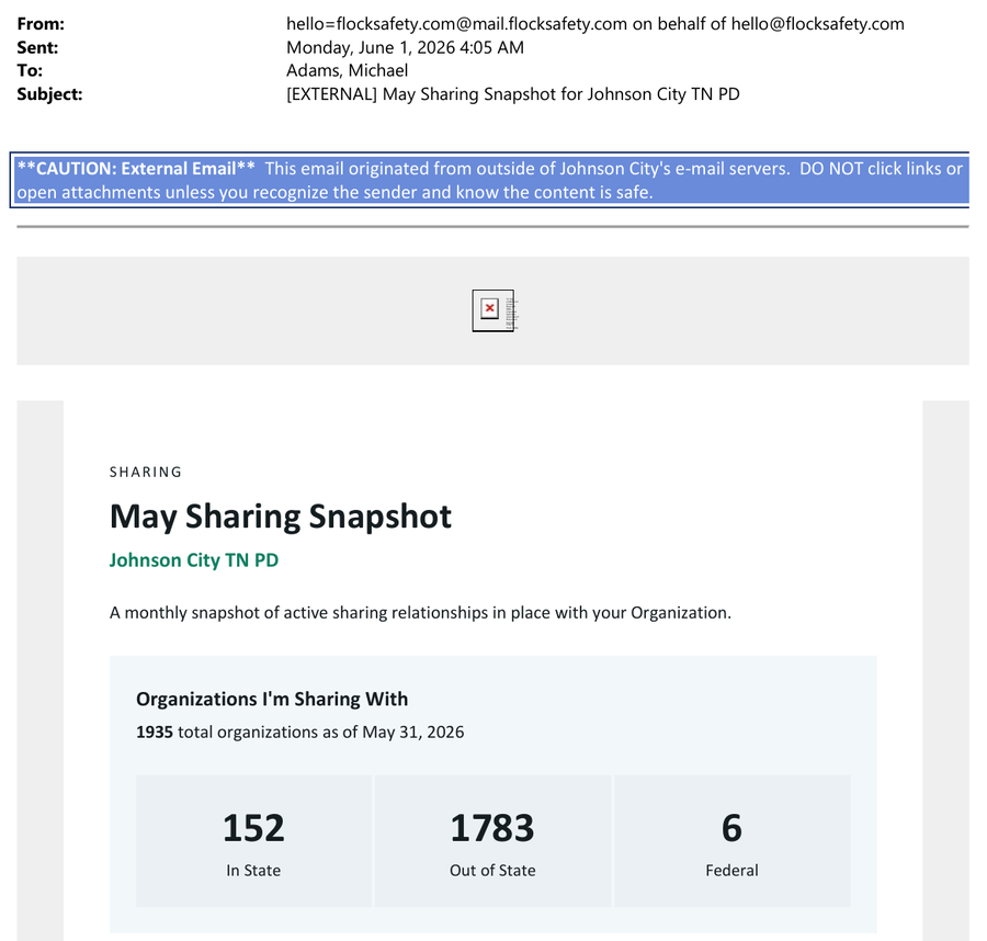 Flock's May Sharing Snapshot email to Deputy Chief Mike Adams, sent June 1, 2026, showing 1,935 organizations with access: 1,783 out of state.